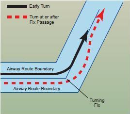 Adhering to Airway/Route Turning Area